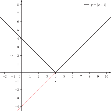 abs-plot-2-1-20130629.png
