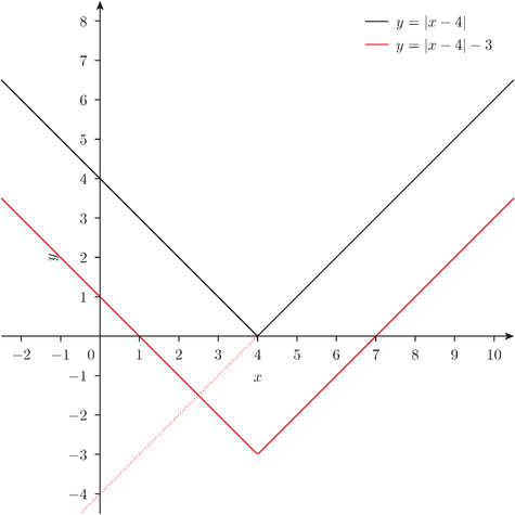 abs-plot-2-2-20130629.png