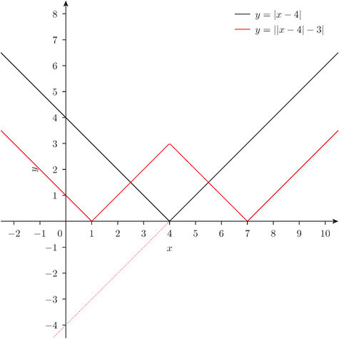 abs-plot-2-3-20130629.png