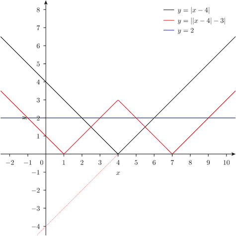 abs-plot-2-4-20130629.png