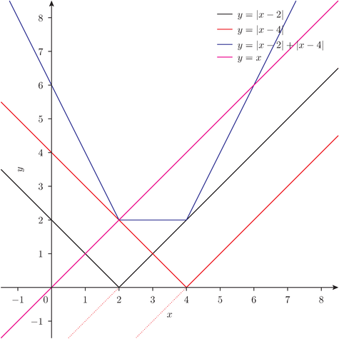 abs-plot-20130629.png